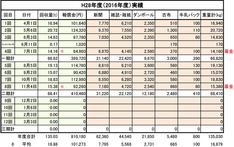 %e9%9b%86%e5%9b%a3%e8%b3%87%e6%ba%90%e5%9b%9e%e5%8f%8e%e6%8e%a8%e7%a7%bb%ef%bc%88h25h28