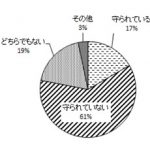 生活道路の安全対策に関するアンケート結果報告